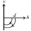 Physics-Motion in a Straight Line-81238.png